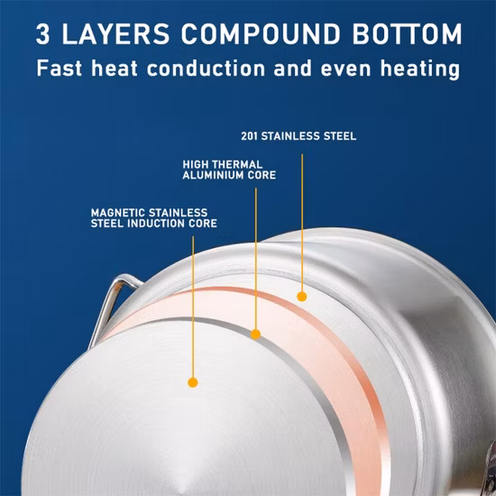 Home Saucepan Kitchenware Cookware Kitchen Pots and Pans Cookware Cooking Pots Stainless Steel Cookware Set